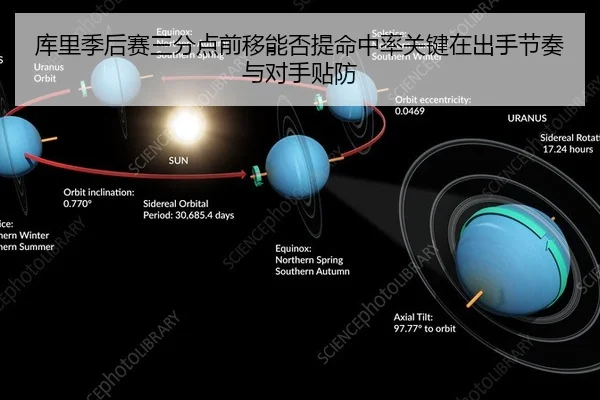 库里季后赛三分点前移能否提命中率关键在出手节奏与对手贴防